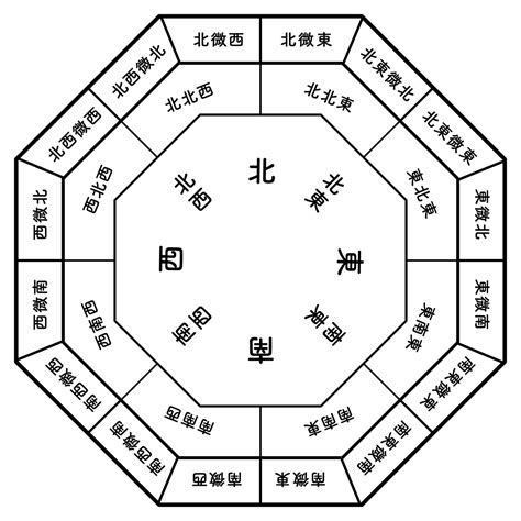 東北方向風水